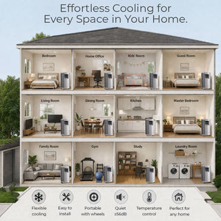 Neo White 12000 BTU 4-in-1 Portable Air Conditioner