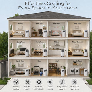 Neo White 7000 BTU 4-in-1 Portable Air Conditioner